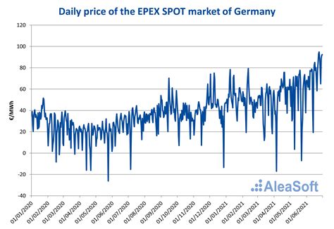 prices  negative   mwh         german electricity