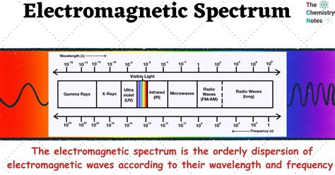 electromagnetic spectrum definition  waves application