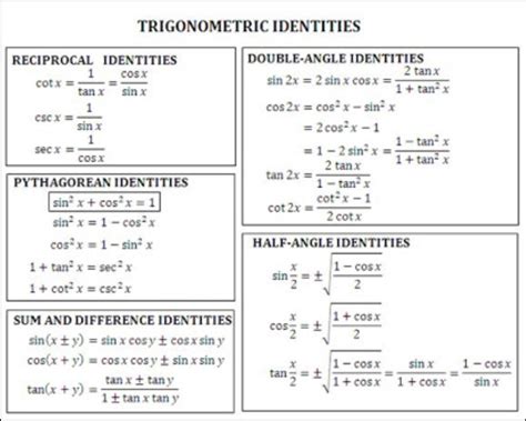 trig function identities cofunction inverse functions