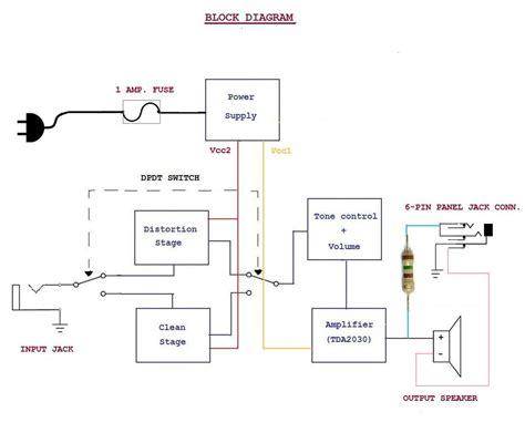guitar amplifier circuit diagram  pcb layout circuit diagram pcb layout pcb circuits