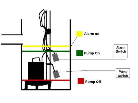 septic tank float switch wiring diagram wiring diagram pictures