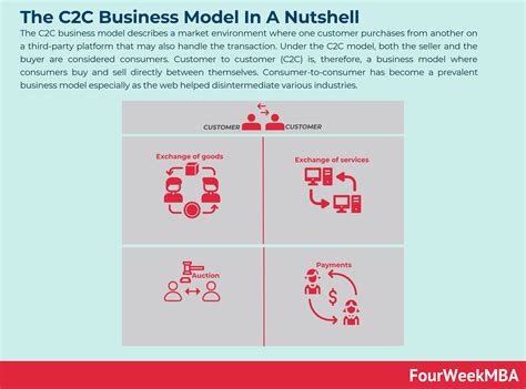 cc business model describes  market environment