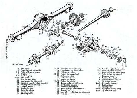 chevy silverado rear differential exploded diagram wiring diagram pictures