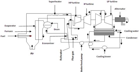 schematic diagram   plan  scientific diagram