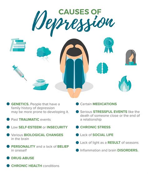 depression expertsguys