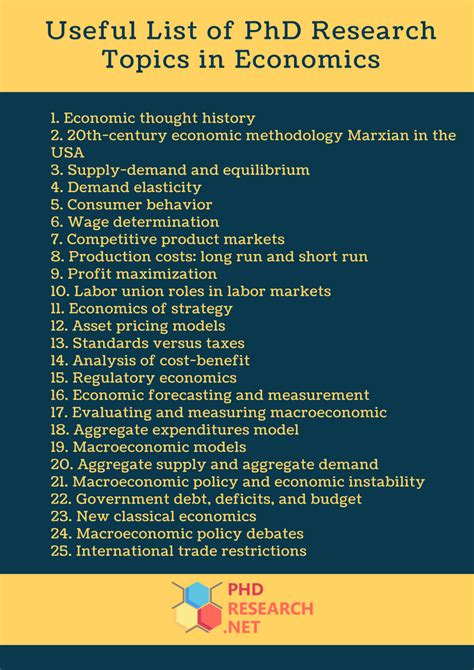 economics topics  macro  microeconomics topics