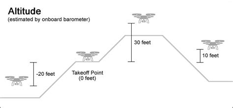 prevent  crash  flyaway   dji drone  complete guide phantom