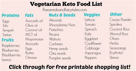 vegetarian keto food list includes  printable
