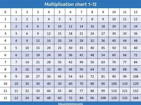 multiplication tables chart    kids multiplication chart