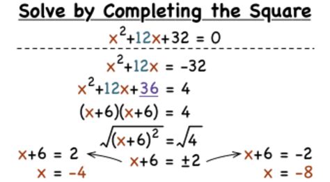 solving quadratic equations  completing  square worksheet answers