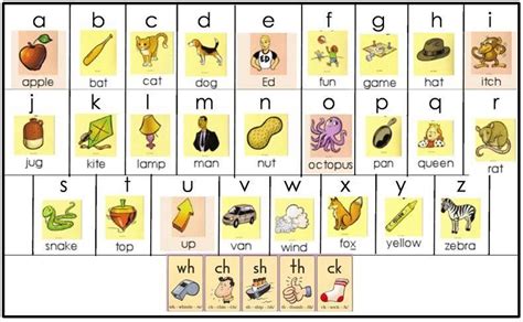 fundations digraph chart