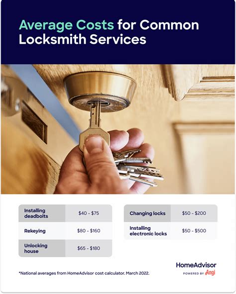 locksmith cost  hire