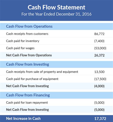 basic cash flow statement template