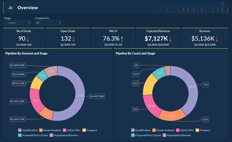 advanced analytics  microsoft dynamics crm  zoho analytics