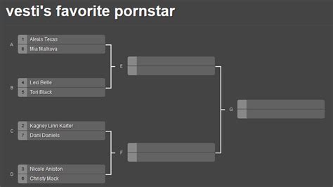 Pick A Pornstar 1 0 ~ Playoffs Style Format Ign Boards