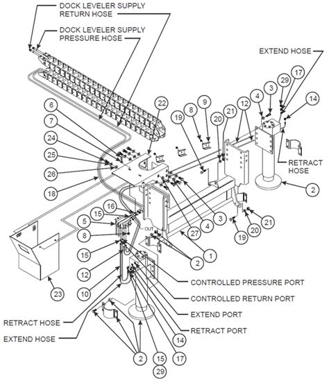dock leveler parts diagram vhairimaizie