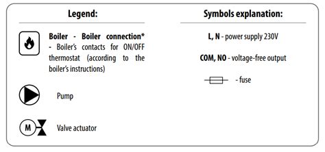 rtrf wiring diagrams