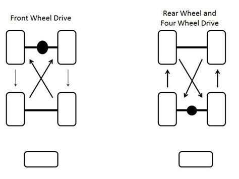 tyre maintenance tyre rotation zigwheels