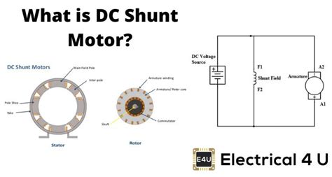 dc shunt motor  comprehensive guide