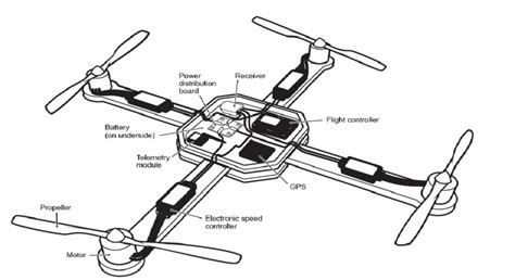 architecture   drone  scientific diagram