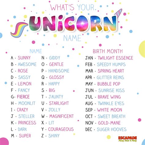 whats  unicorn  unicorn names unicorn emoji names