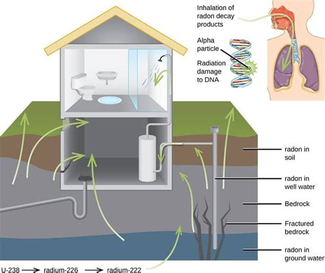 radon risks    deal    home inspection
