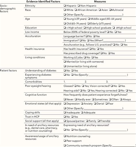 Suggested Checklist For Identifying Patients At High Risk For
