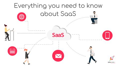 saas product   guide spdload
