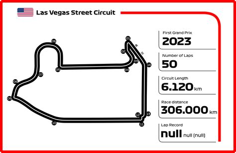 las vegas street circuit layout     website style rformula