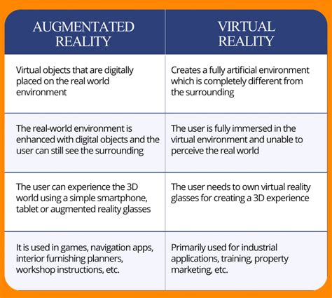 augmented reality  virtual reality  differences  examples