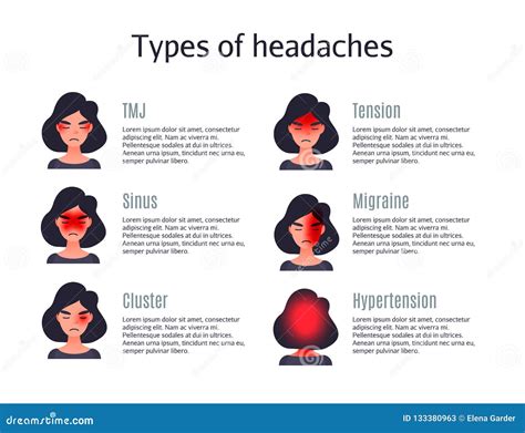 headache types headaches areas infographic diagram medical poster
