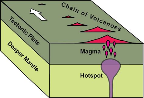 hotspots geology  national park service