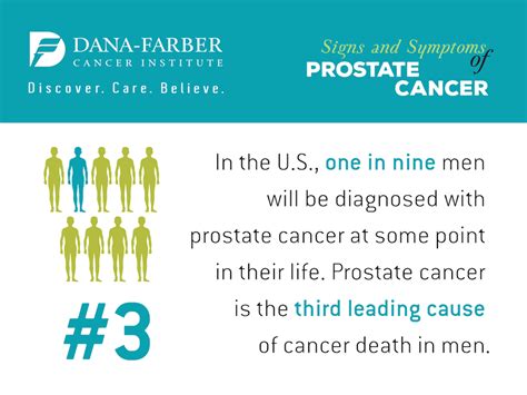 what are the symptoms of prostate cancer dana farber cancer institute