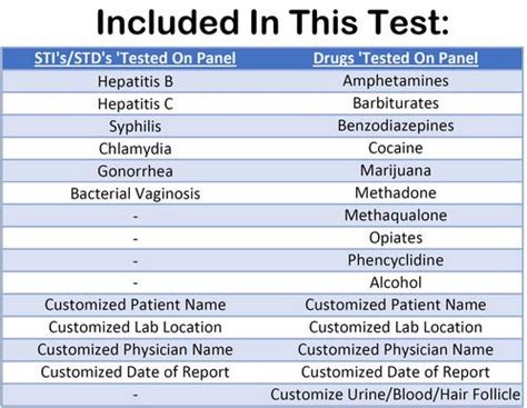 generate fake std test generate fake drug test