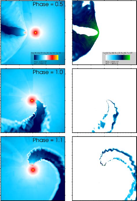 Figure 1 From X Ray Emission From Interacting Wind Massive Binaries A