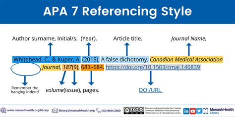 referencing writing referencing publishing clinical guides