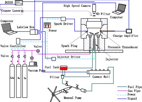 power flame burner wiring diagram wiring diagram