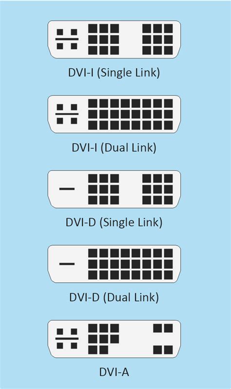 dvi pinout diagram vga connector pinout audio  video connectors connector pinout diagram