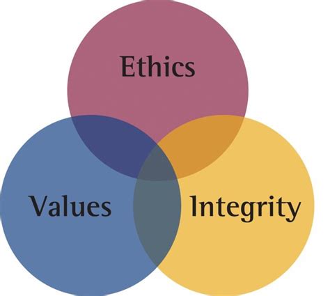 integrity xjpg  ethics business ethics conflicted