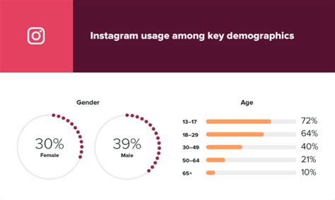 instagram stats marketers      sprout social