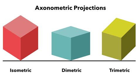 axonometric drawings isometric dimetric trimetric qpractice ncidq
