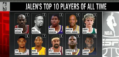 Nba On Espn On Twitter Jalenrose And Doug Collins Gave Us Their Top