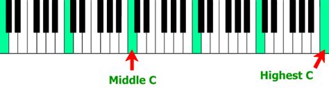 grand piano keys layout