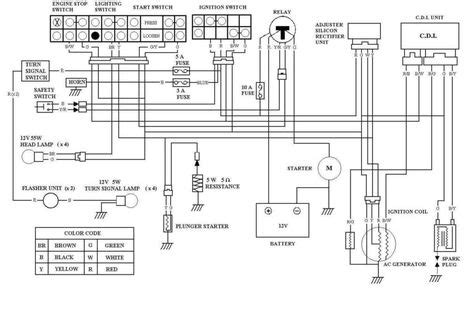 gy  wiring diagram diagrams schematics  cc diagram electrical wiring cc