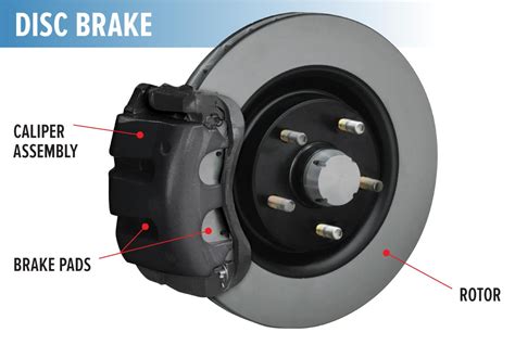 replace  brakes cars  mac james motors