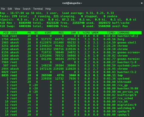 commands  collect hardware  system information  linux anglehit