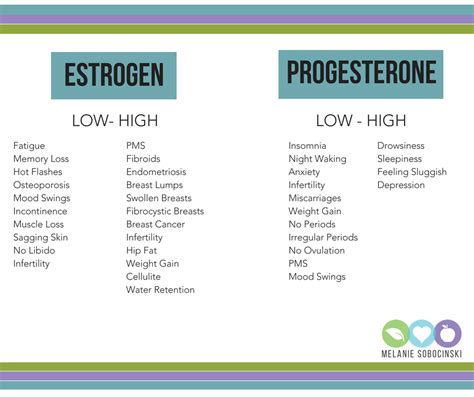 women s hormones estrogen progesterone low estrogen