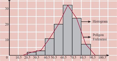 contoh soal diagram batang  jawabannya contoh soal terbaru