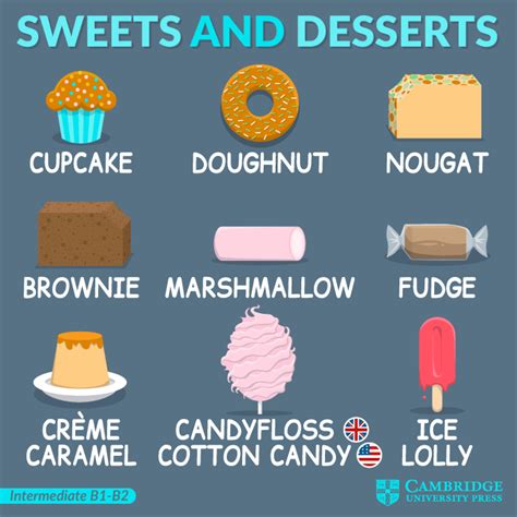 sweets  desserts cambridge blog