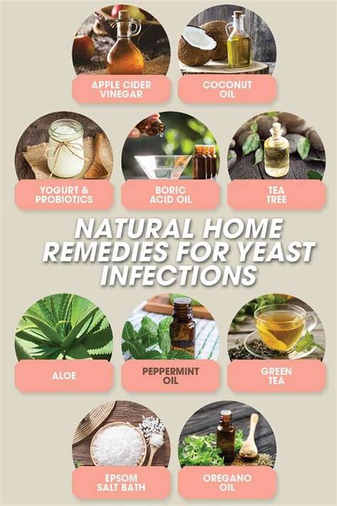 Yeast Infection Home Remedies Kobo Guide